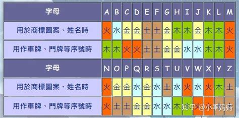 英文字五行屬性|英文字母五行属性